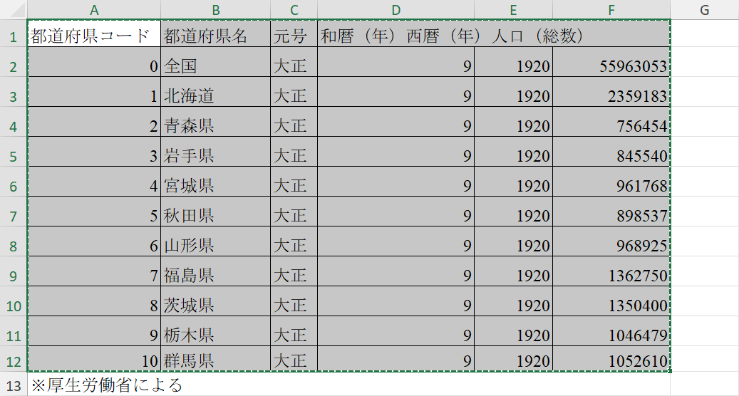 表をコピーする