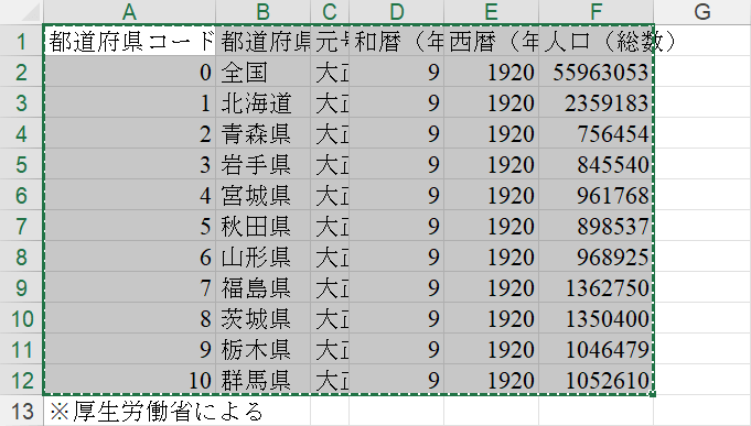 表のみをコピーする