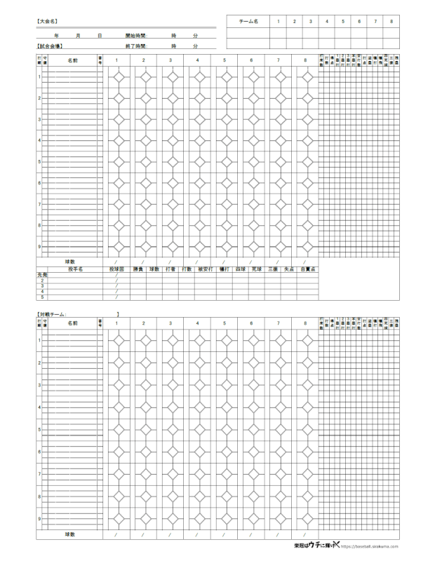 スコアシートの表示